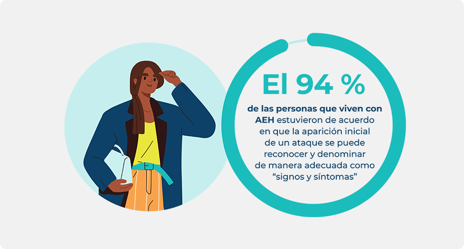 Estadística sobre las personas con AEH que llama a la aparición inicial de una crisis “signos y síntomas”.