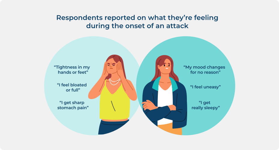 Infographic about what people living with HAE feel during the onset of an attack.